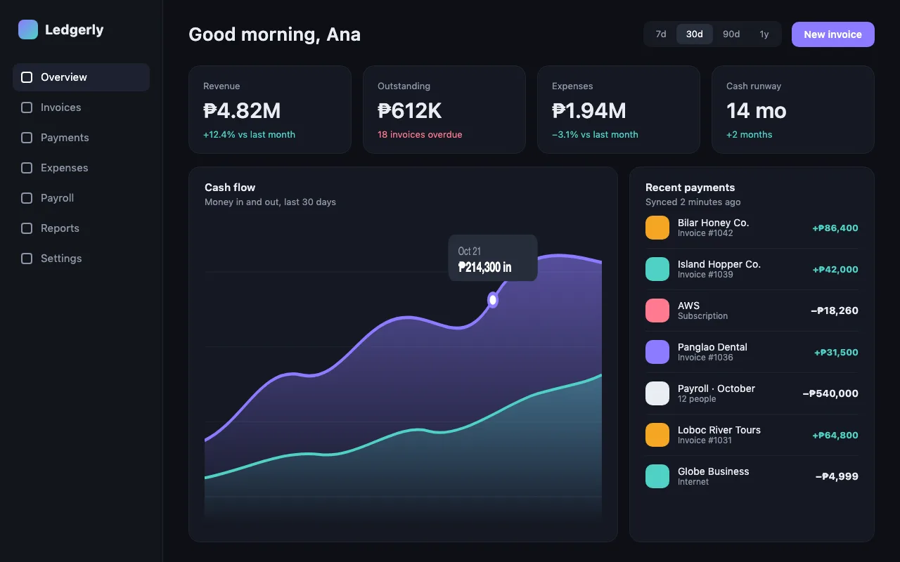 Finance dashboard concept